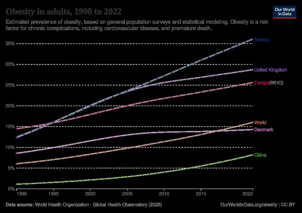 England's Obesity Crisis: How Numbers Have Changed
