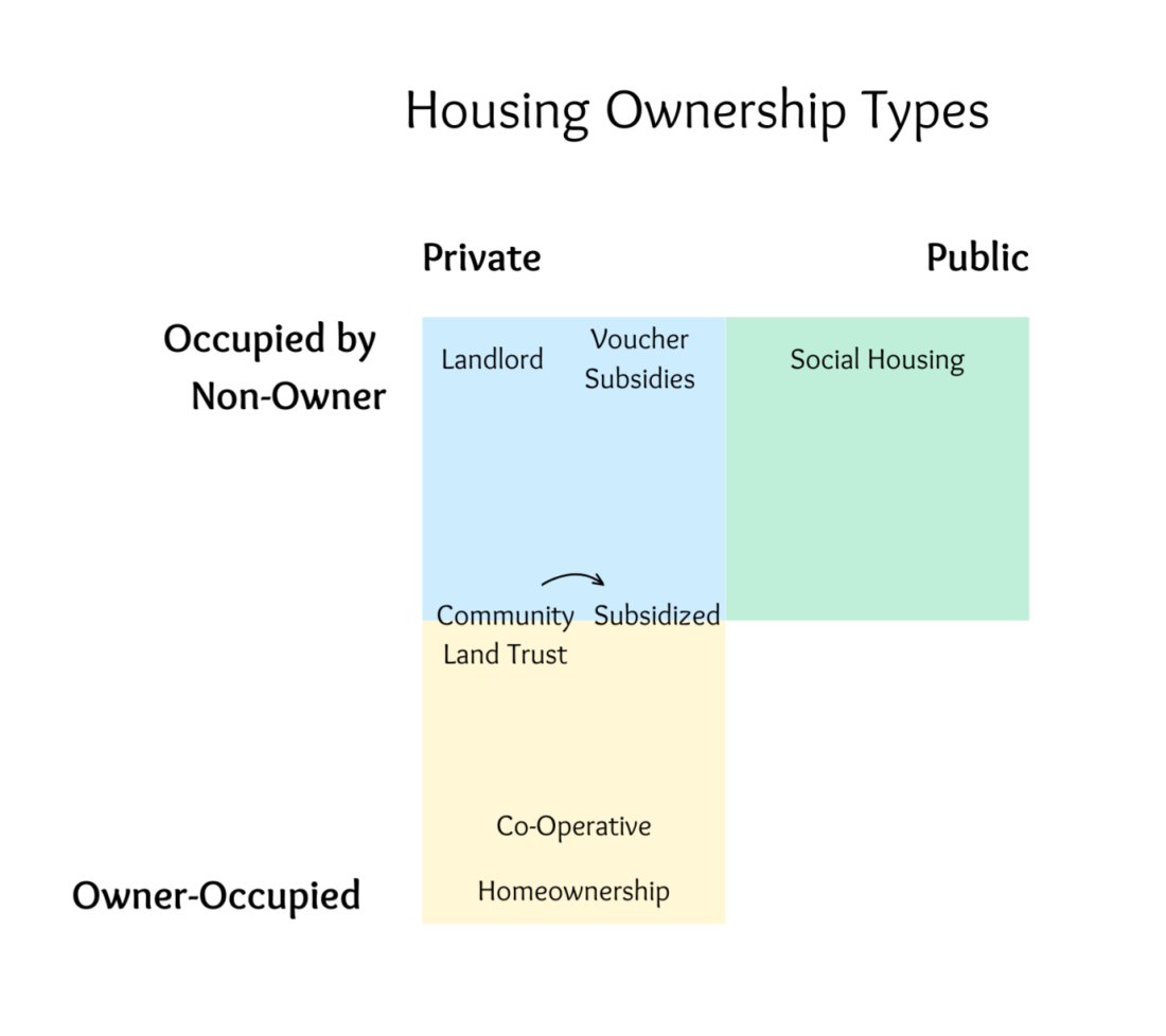 Young Adults Want Homes. Can They Buy Them?