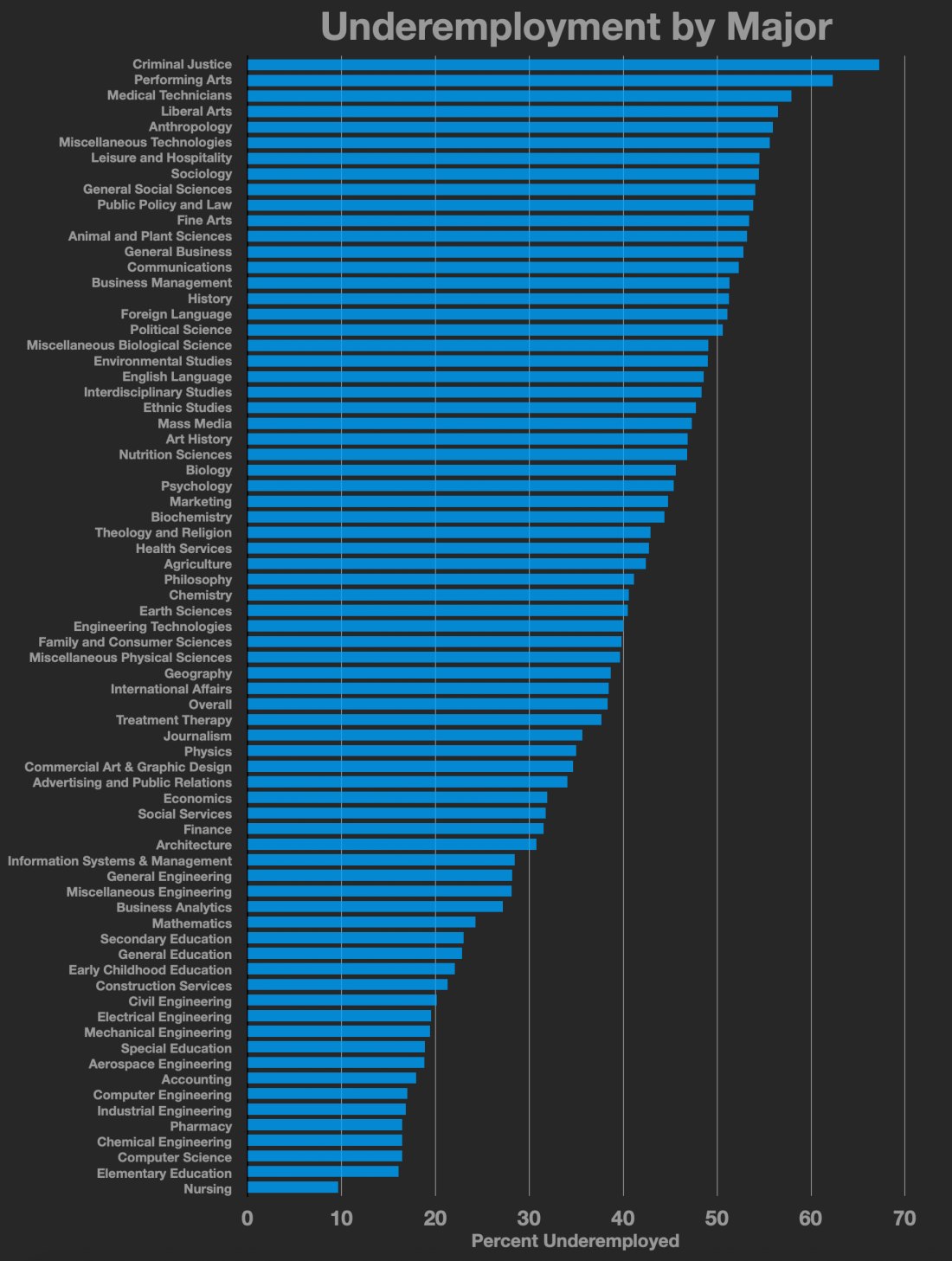 Graduate Job Market Contracts Dramatically