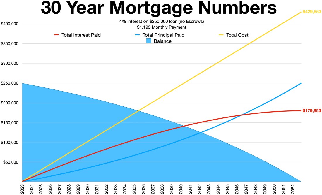 Buying a Home with No Money Down